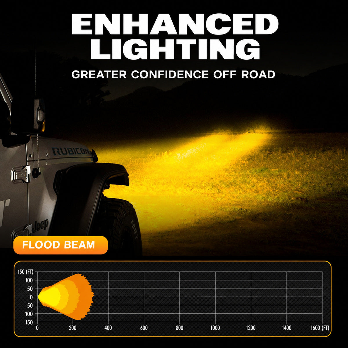 Halo LED Spotlight flood beam pattern