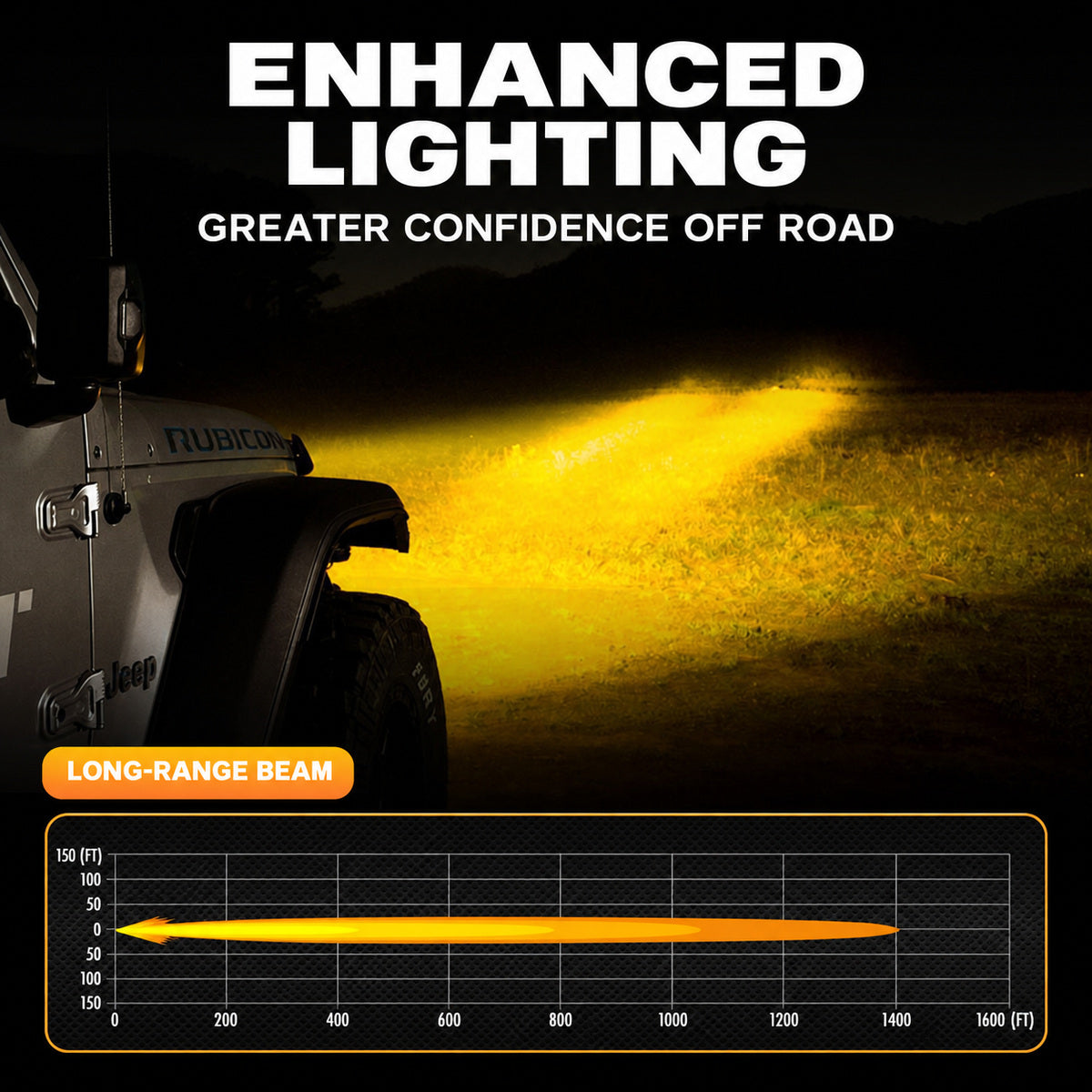 Halo LED Spotlight long-range beam pattern