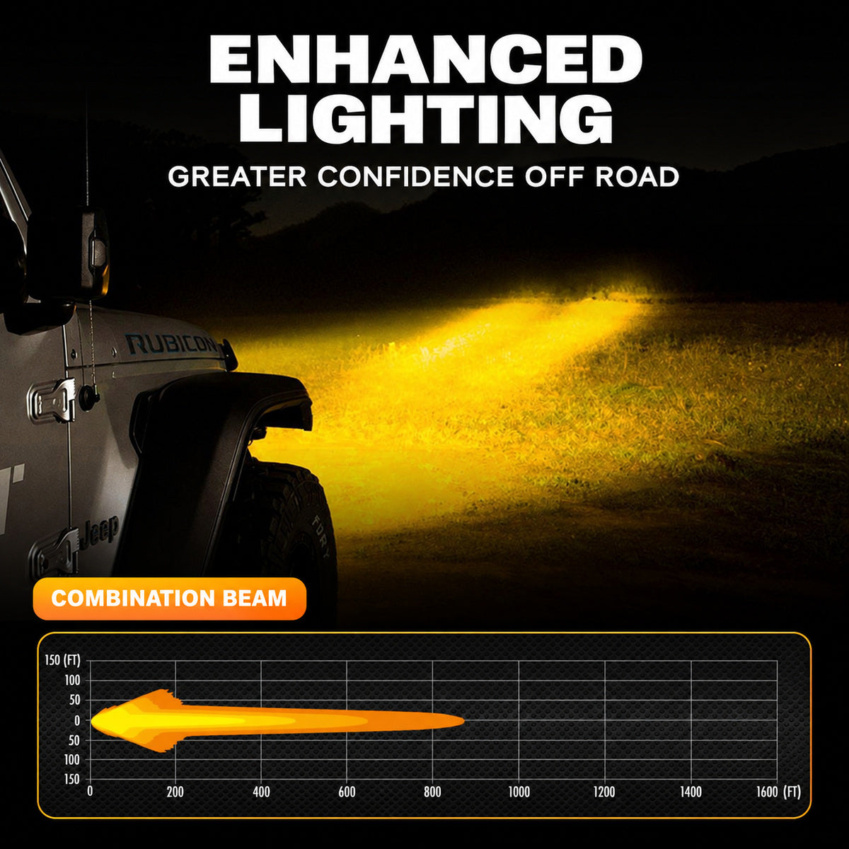 Halo LED Spotlight combination beam pattern